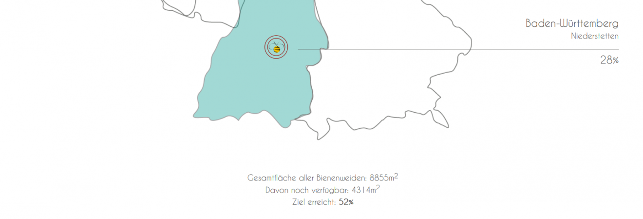 100% Unterstützung bedeutet 100% neue Bienenweiden im nächsten Jahr